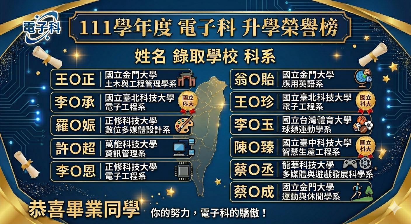 111電子科升學榜單